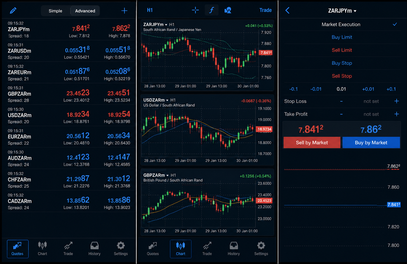 MetaTrader 4 — nền tảng giao dịch FxPro